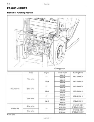 DIY is the top-rated supplier of printed dealership factory manuals. . Toyota 8fgu30 operators manual pdf